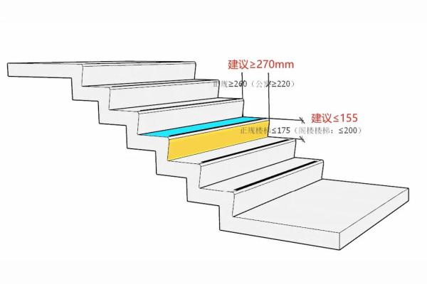 楼梯尺寸在风水学中的影响及优化建议