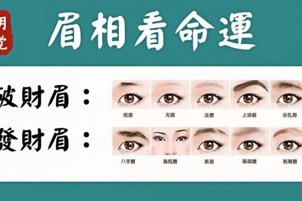 眉如炸面，命运多舛：揭秘眉毛发炸面相背后的玄机