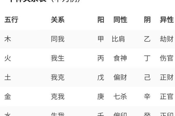 地支遁藏十神与八字命理的关系解析