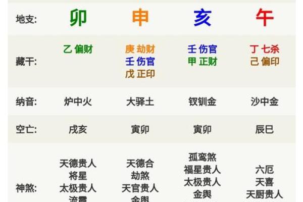 八字天命，揭秘你的宿命运势