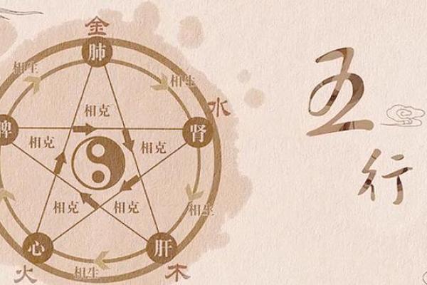 五行与风水的结合：环境与人的和谐