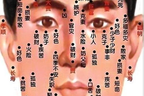男性嘴唇色泽揭示命运财运