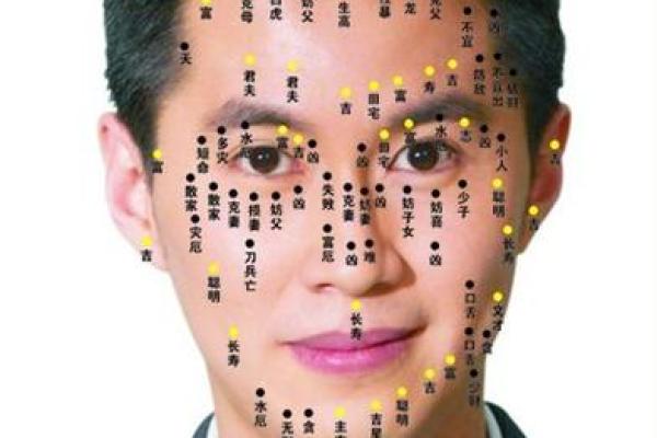 不可不知的痣相知识：小人的痣相有何特点？