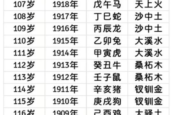 乖字五行属什么？深入解析其五行属性