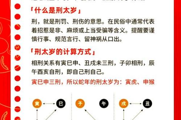 探讨地支太岁晦对运势的深远影响