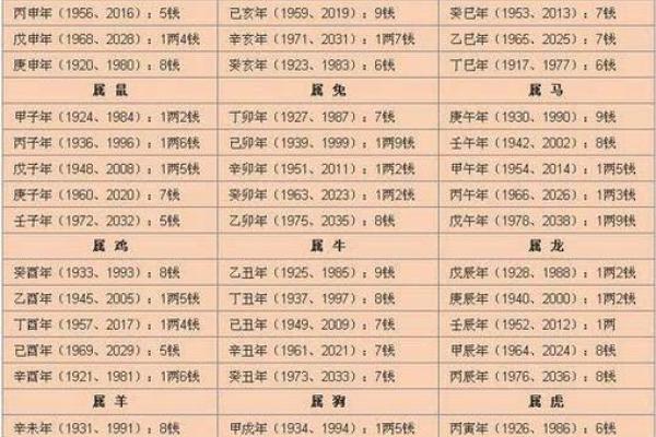 生辰八字配对：揭示婚姻幸福的密码