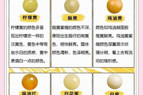 蜜蜡五行分类及其特性