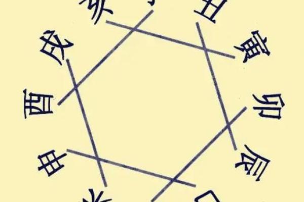 地支未巳在八字中的重要性