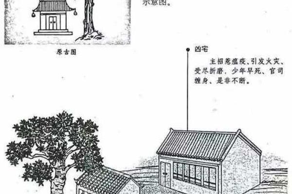 住宅火灾后风水如何？揭秘火灾后的住宅风水之谜