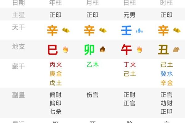 陈冠希八字命盘解析