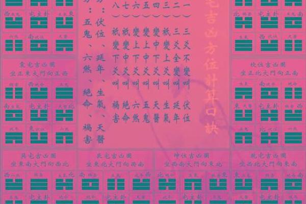 阳宅方位风水秘籍：布局旺运，家居风生水起