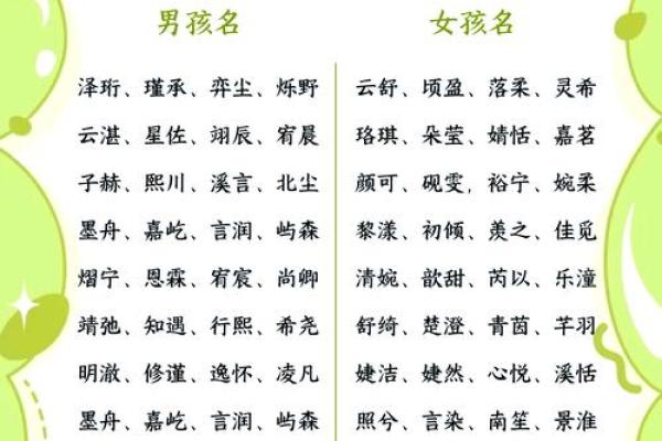 灵动宝贝：侧分风格的名字精选
