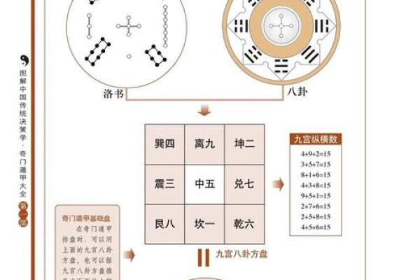 揭秘阳宅风水卦位：布局家居，财运亨通，福泽满门