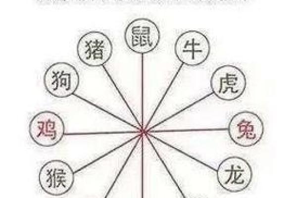 0鸡年爱情风水布局，让爱情更甜蜜
