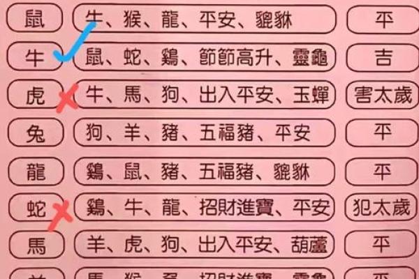 0鸡年爱情风水布局，让爱情更甜蜜