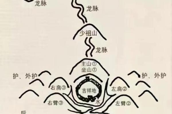 从“堪舆”到“风水学”：学术命名的演变