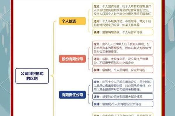 从字义到发音：长公司起名的关键要素