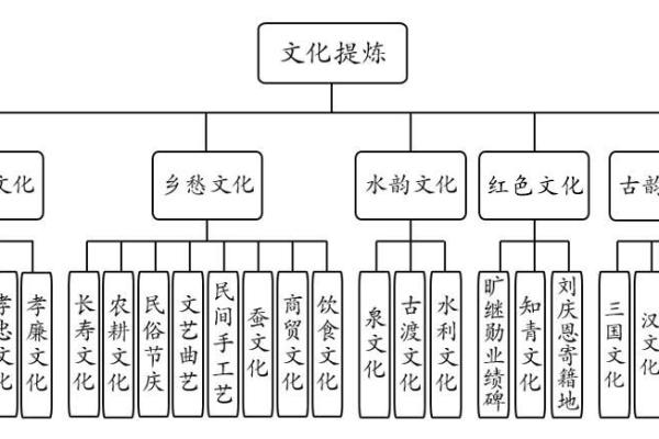 菁冠嘉文化视角下的传统文化复兴路径