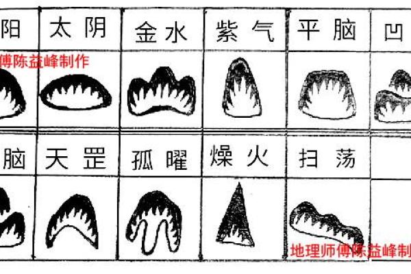 广州各县风水布局图：揭秘千年古都的风水奥秘