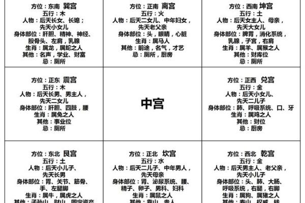 一招掌握，富贵满堂：家居风水布局秘法大公开