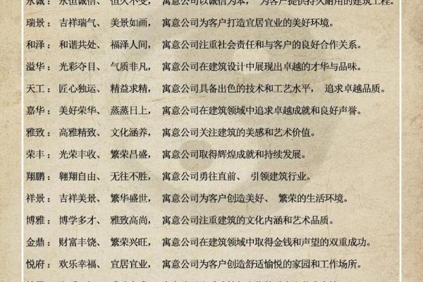 古风韵味十足的公司命名技巧与灵感分享
