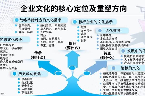 如何通过公司名称体现地域背景和文化