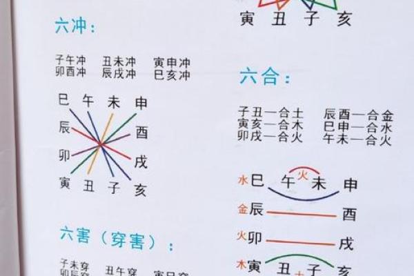 六十甲子阳宅布局风水秘籍，让你的家财运亨通、福泽满堂