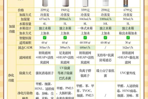 风水大师推荐，招财旺运加湿器神器