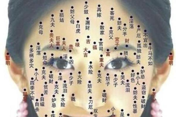 痣相图解：女人脸部痣相的美丽解读