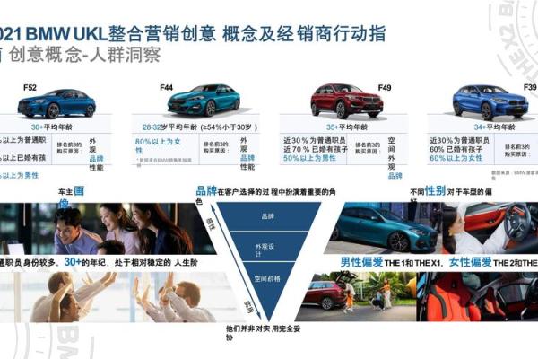 汽车周边业务公司命名创意指南