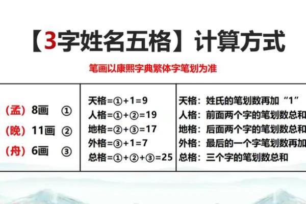 慧眼独具：揭秘姓名背后的智慧密码