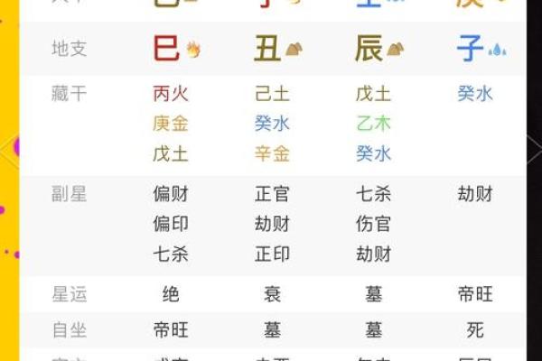揭开婚姻生辰八字匹配的奥秘