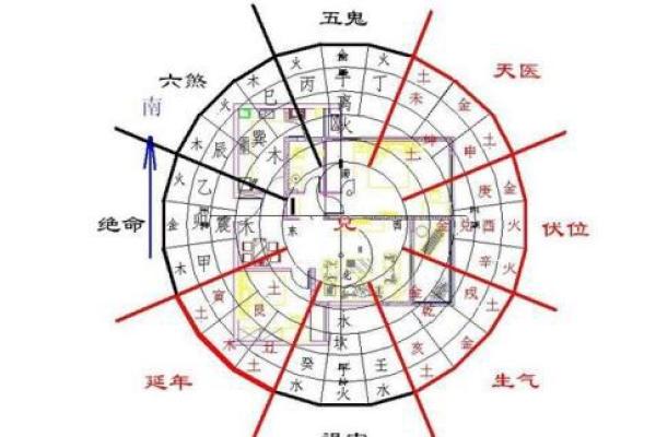 厕所与餐厅风水布局：揭秘家居风水禁忌，打造健康好运势