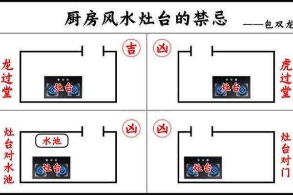 厕所与餐厅风水布局：揭秘家居风水禁忌，打造健康好运势