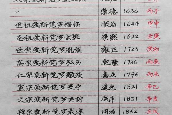 根据八字推算理想的生育年份