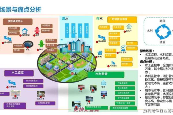 水文化中的智慧：从古代水利到民间水礼