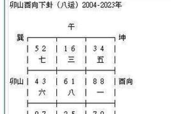 广东阳宅风水大全图解：揭秘居家幸福密码