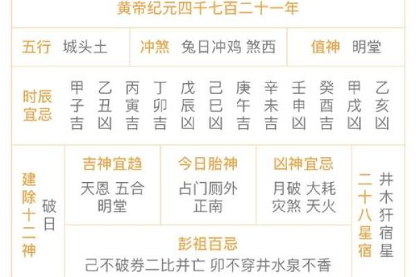 如何通过老黄历解读生辰八字的奥秘