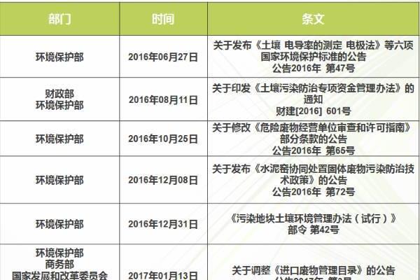 为什么有些国家和地区严格禁止改名字