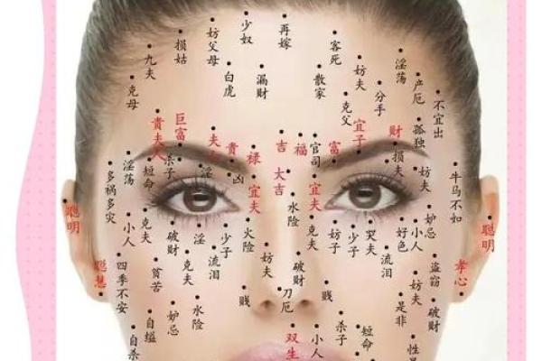 脸上痣相解码：揭秘命运的秘密符号