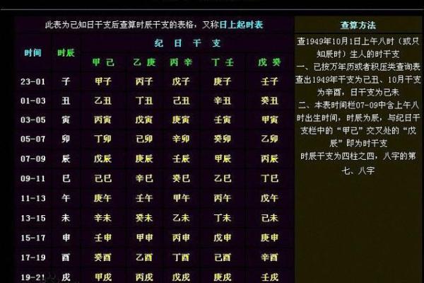 如何准确进行生日生辰八字查询