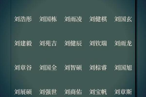 传承经典，宝宝名字之美
