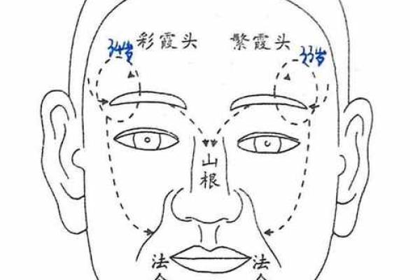 面相揭秘：换大运的神秘面相特征