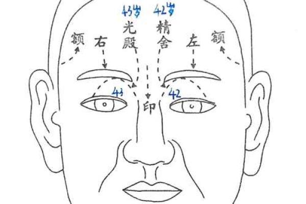 面相揭秘：换大运的神秘面相特征