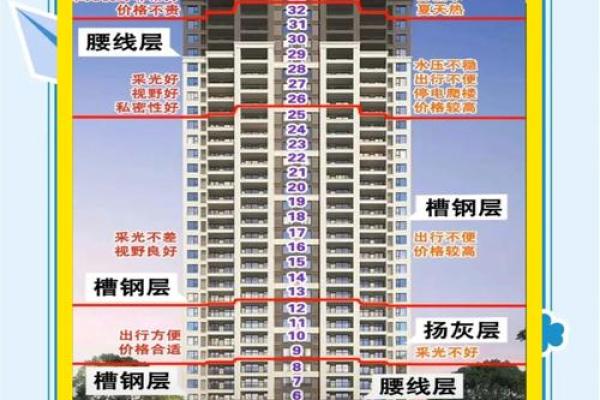 住宅 beneath 商业巨头，风水秘籍揭秘黄金地段