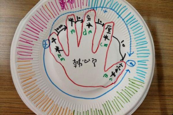 天地支手指算法在实际项目中的创新应用 天地支手指算法在实际项目中的创新应用