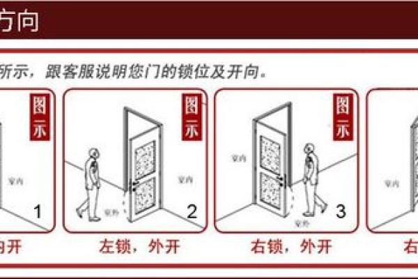 卧室门风水最佳尺寸：揭秘家居运势提升秘诀
