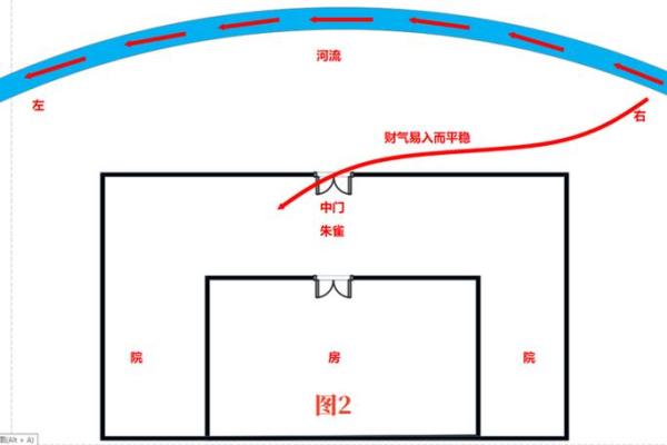 揭秘小区中心楼房的绝妙风水密码，居住者的幸福生活指南