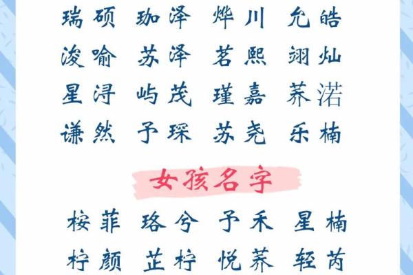 2020年宝宝名字灵感大集合