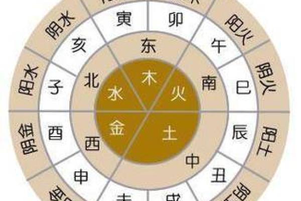 五行布局：揭秘家居风水黄金法则